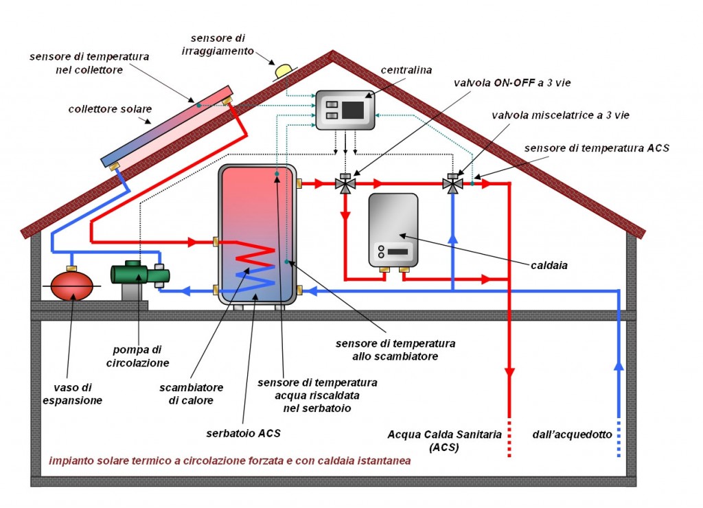 impianto-solare-termico-collettori-solari https://www.mp-refrigerazione.it/wp